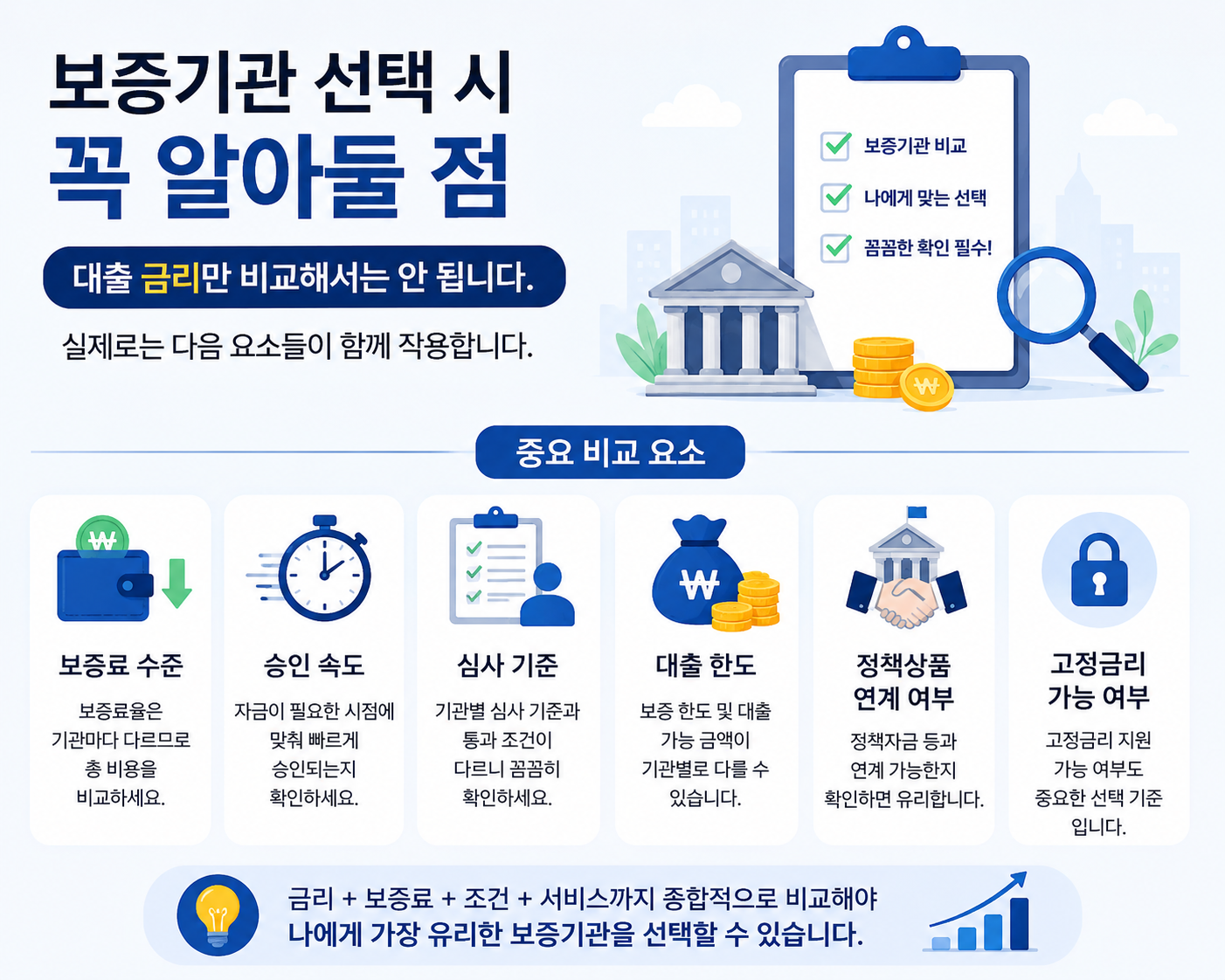 보증기관 선택 시 꼭 알아둘 점