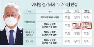 무죄판결