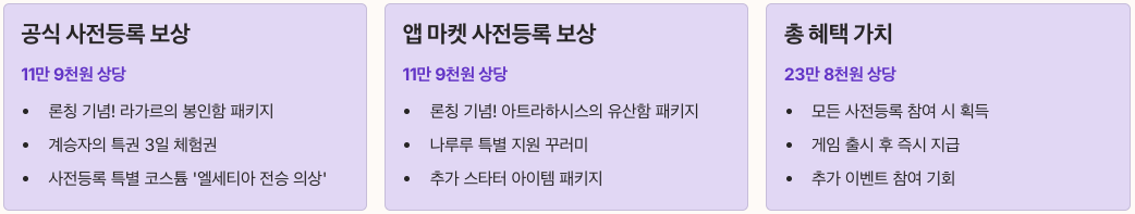 아키텍트 사전등록 완전 가이드 정리 이미지