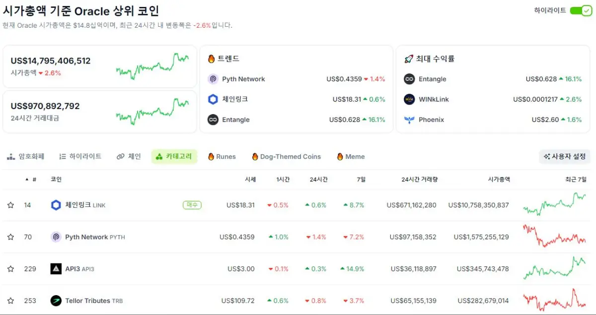 오라클계-코인-실시간-순위표