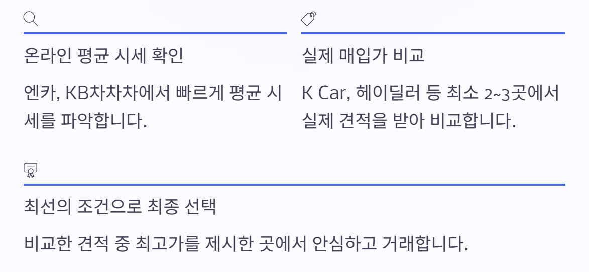 중고차 시세 조회