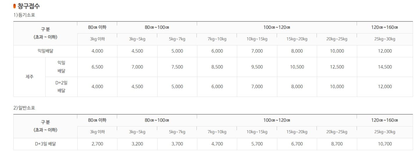 우체국 택배 보내는 법