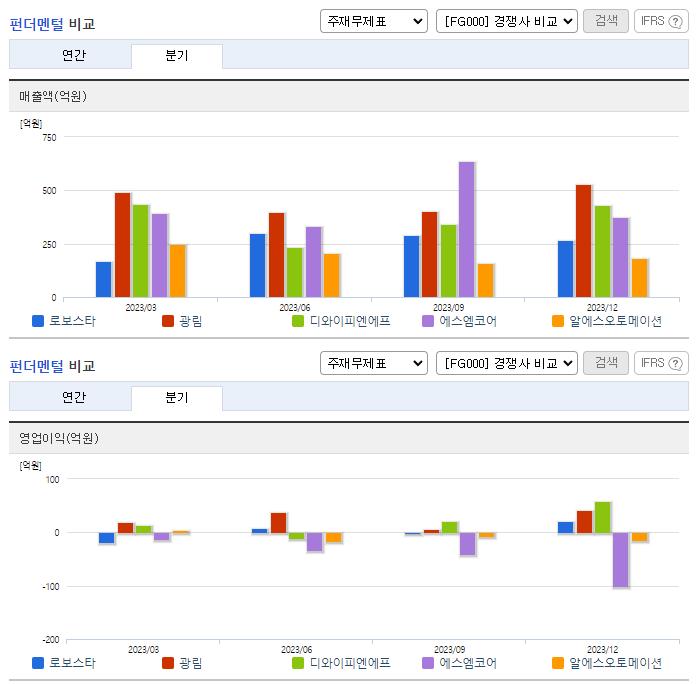 로보스타_업종분석