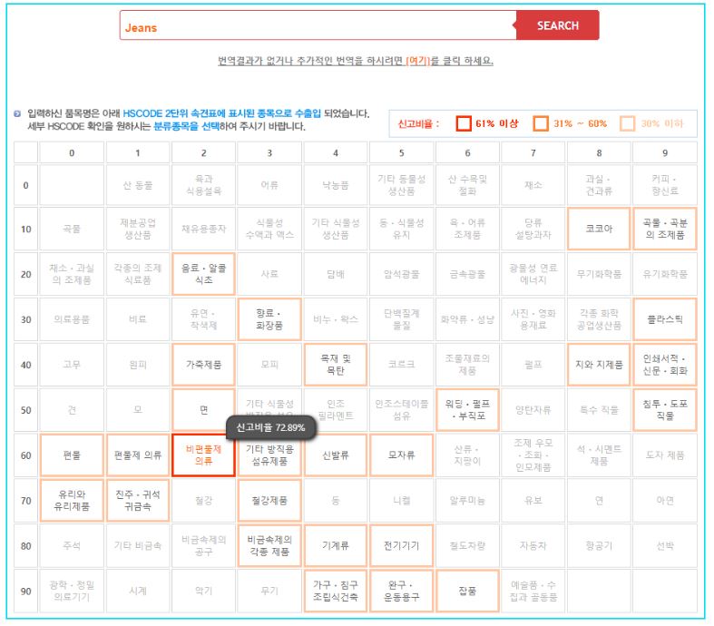 HS-CODE-내비게이션-검색화면