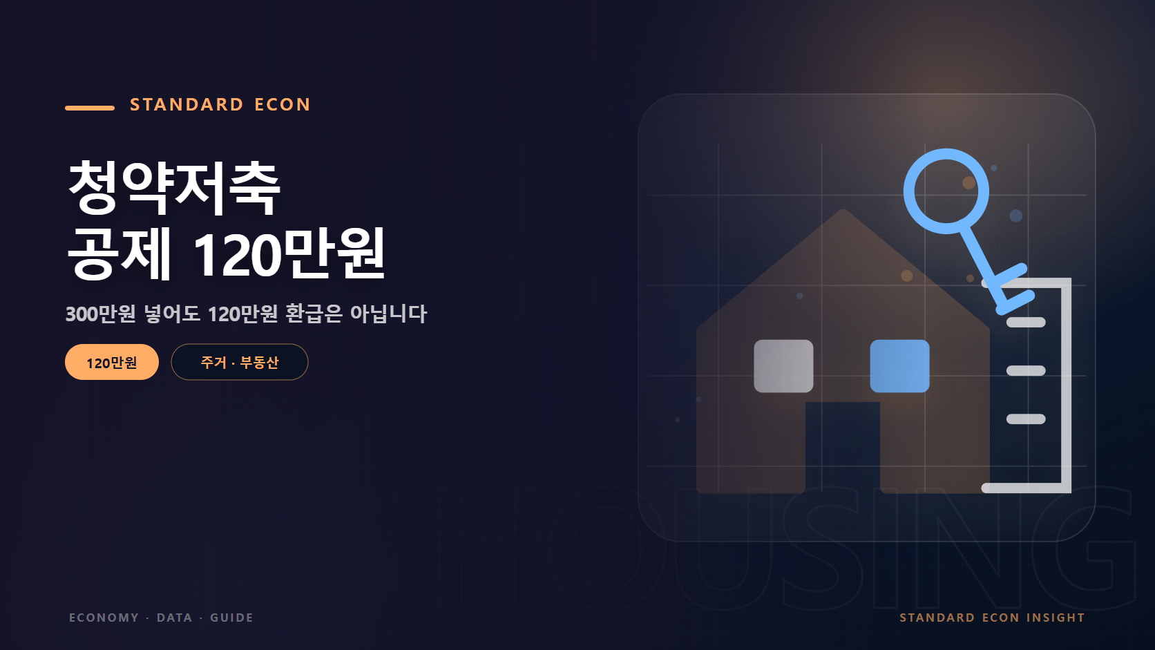 청약저축 공제 120만원 문구와 주택과 도시 건물, 열쇠 그래픽 요소를 담은 주거 · 부동산 경제 콘텐츠 대표 이미지