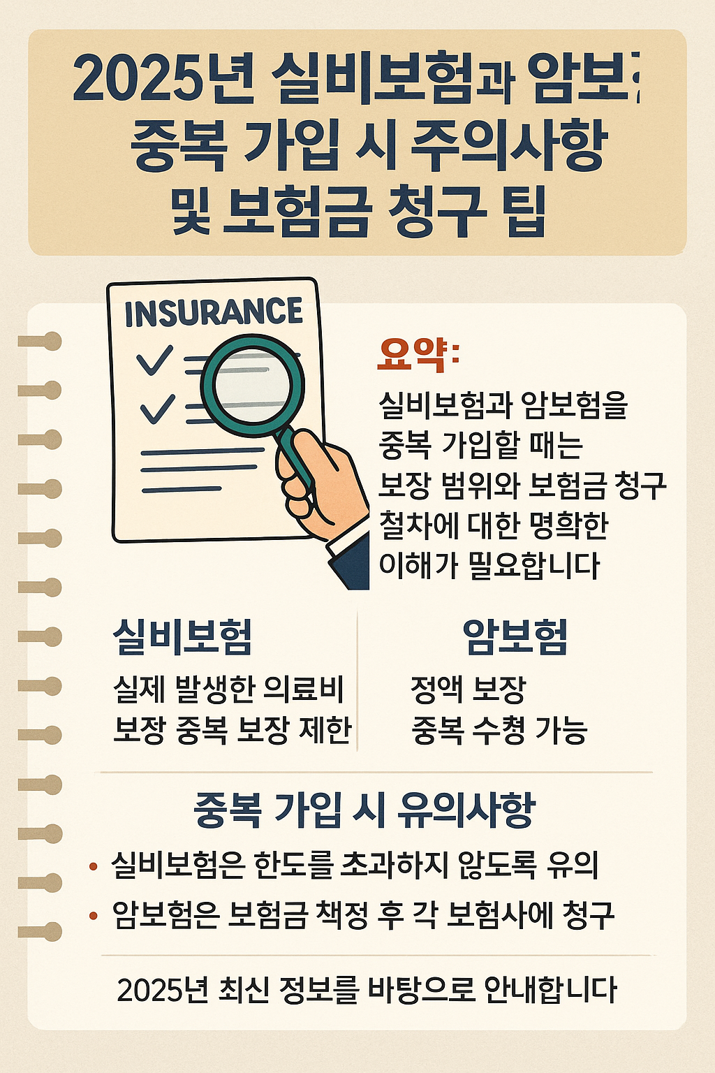 2025년 실비보험과 암보험 중복 가입 시 주의사항 및 보험금 청구 방법 안내 이미지