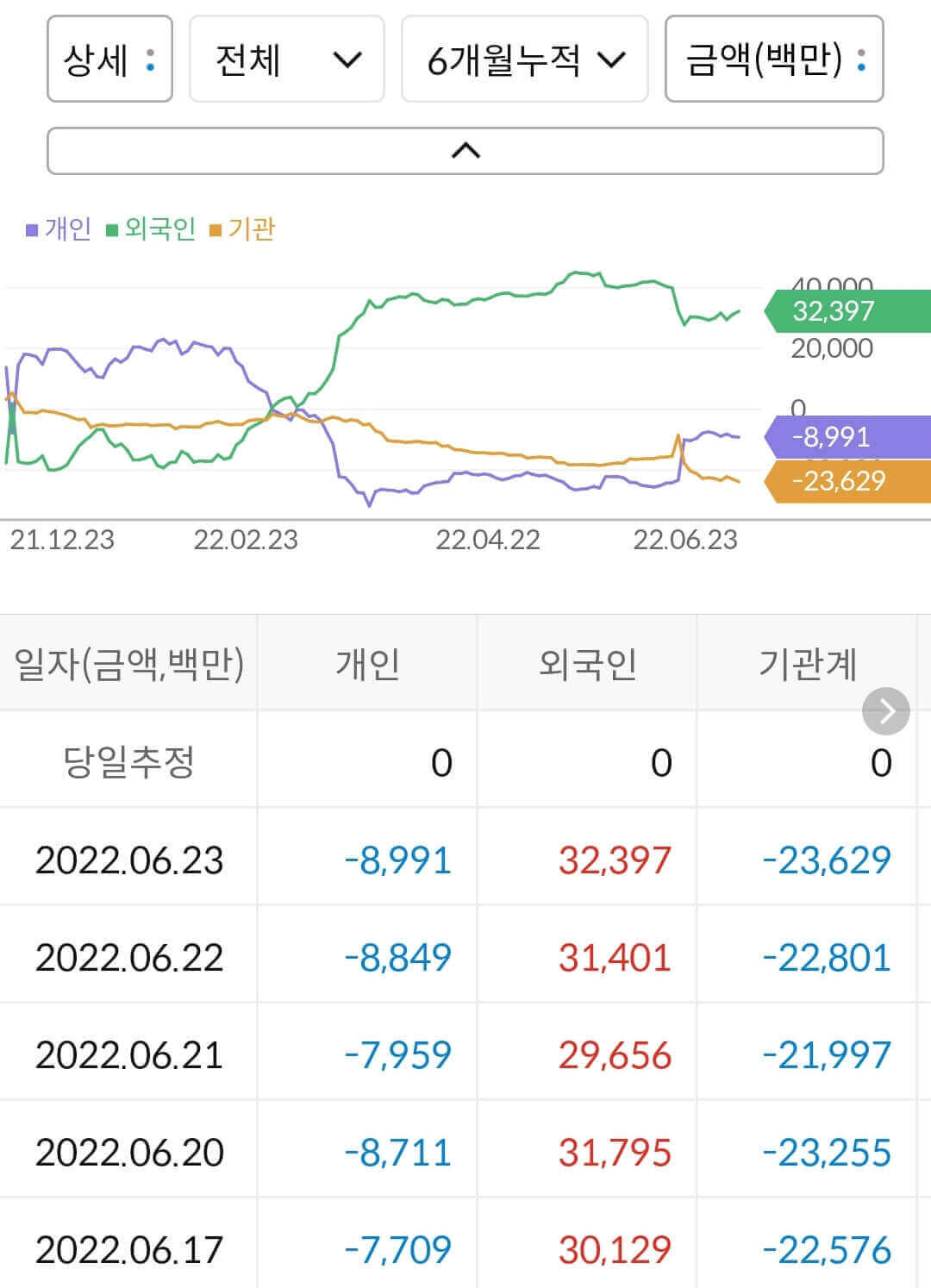 위지윅스튜디오 누적 수급