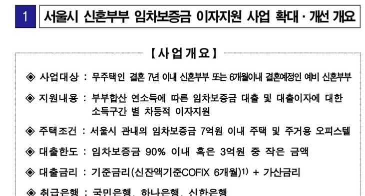 신혼부부 임차보증금 이자지원 사업개요 문서