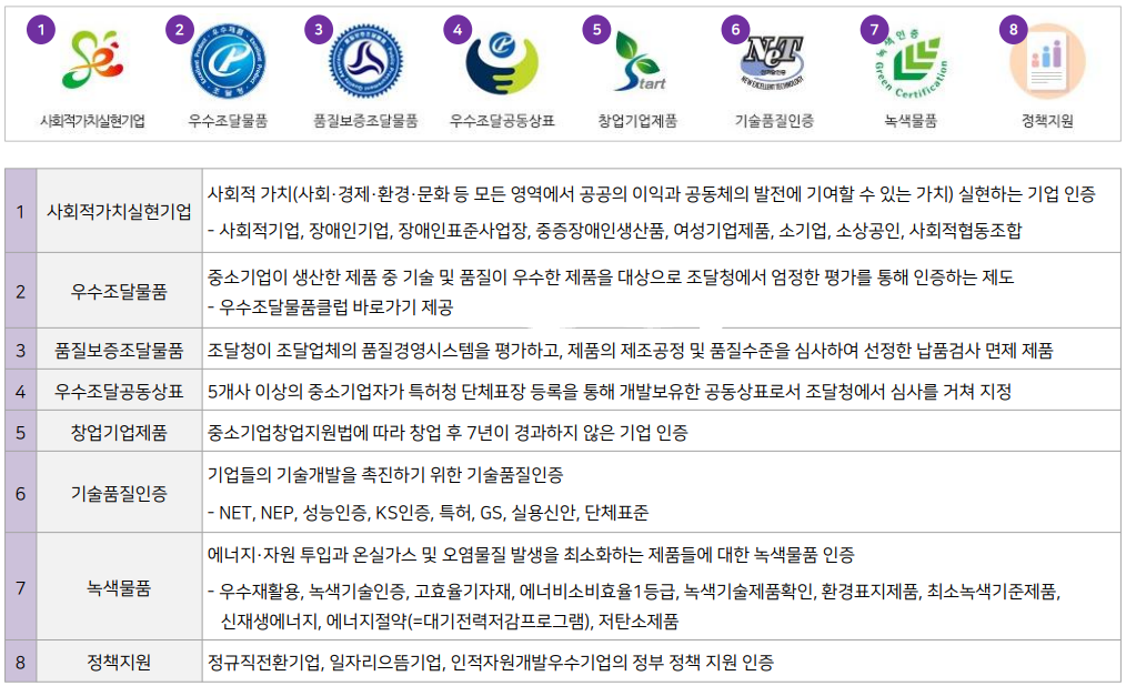 나라장터 홈페이지