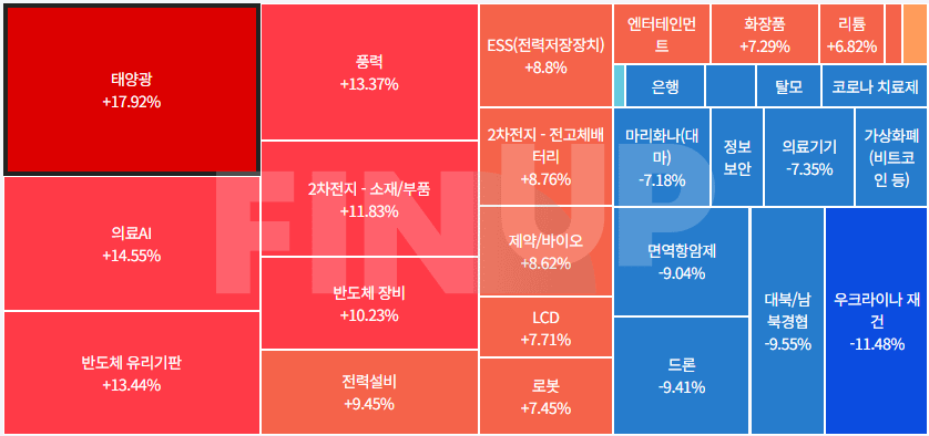 금일 테마동향 및 특징주 정리