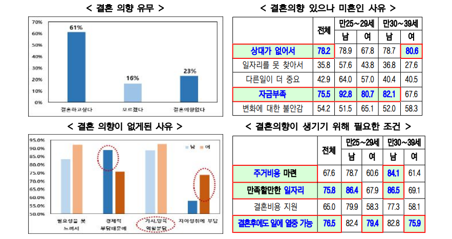 정부 저출산 대책 발표, 주요 내용 정리
