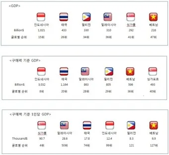 동남아 여행지 순위 가족여행지 3월 4월 최고 여행지_13