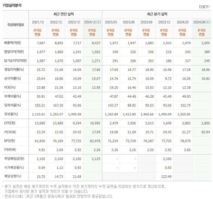한솔케미칼_실적
