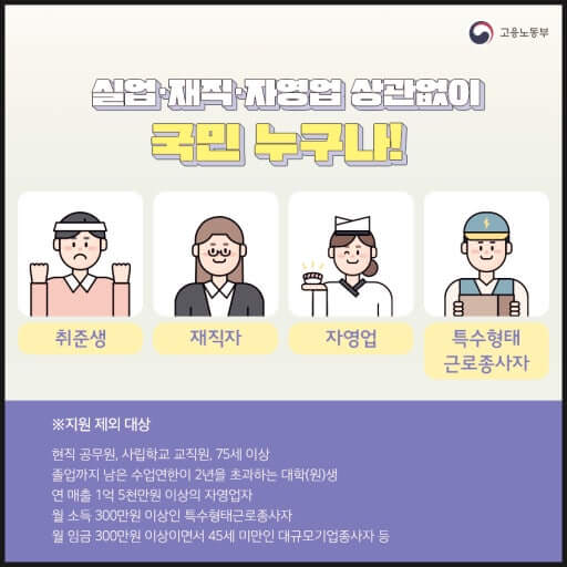 국민내일배움카드(최대 500만원) 신청 방법 가이드