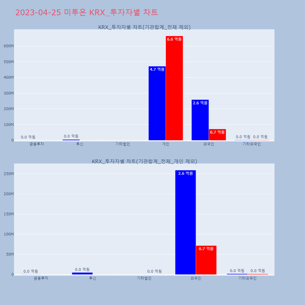 미투온_KRX_투자자별_차트