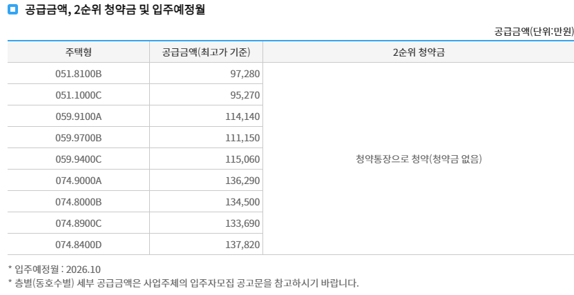 분양일정과 세대별 분양가