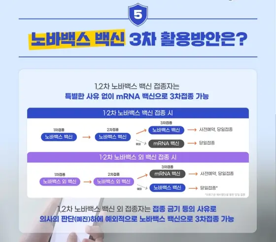 새로운-코로나-오미크론-백신-노바백스-총정리