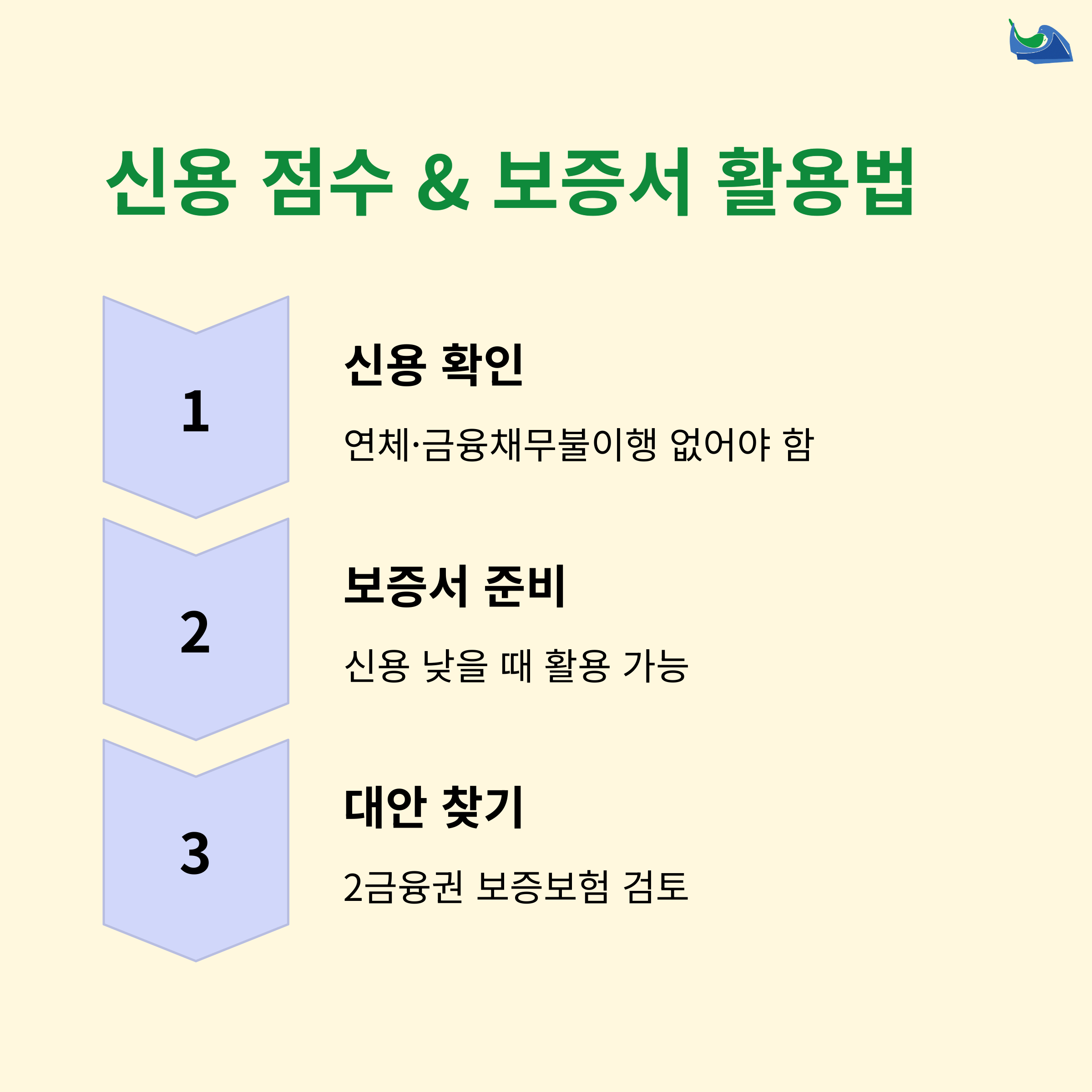 소득&amp;#44; 신용&amp;#44; 한도까지 완벽 분석