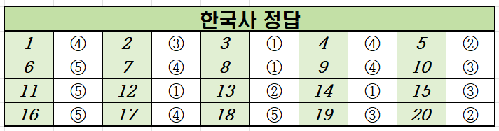 2022년-9월-고1-한국사-모의고사-정답