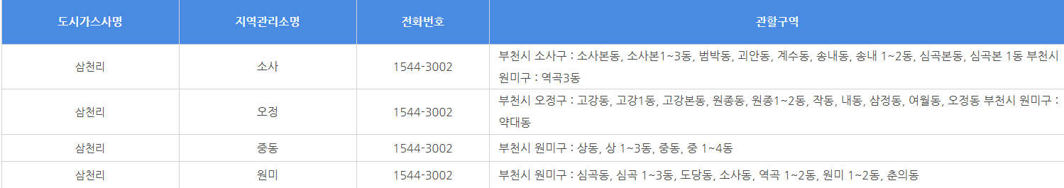 부천 도시가스 요금조회