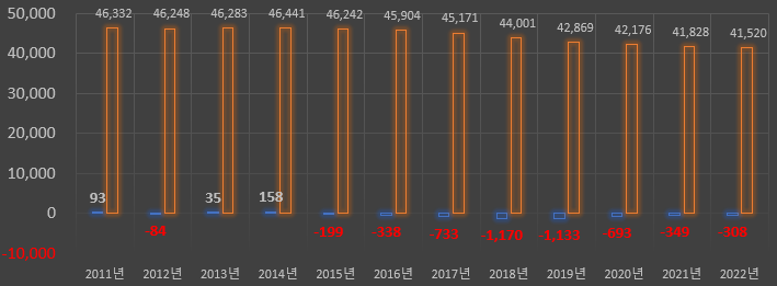 강원-춘천시-인구-40대