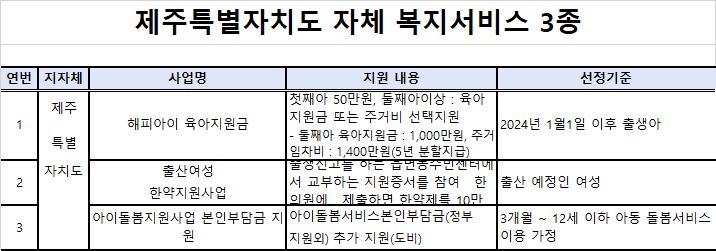 복지멤버쉽 안내 - 제주특별자치도