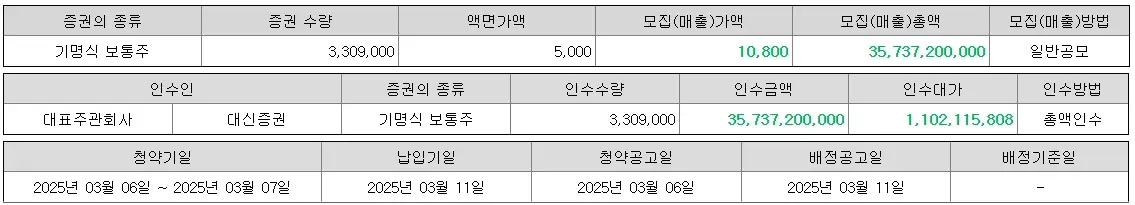한텍-공모주-청약-수요예측-결과-상장일