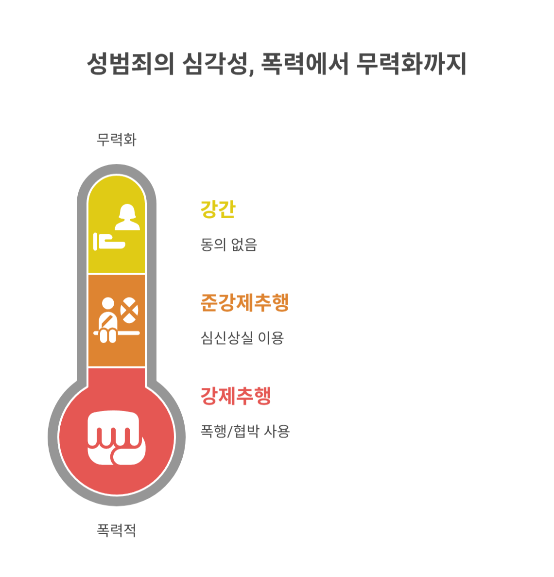 유사 사건에서의 법적 쟁점과 비교