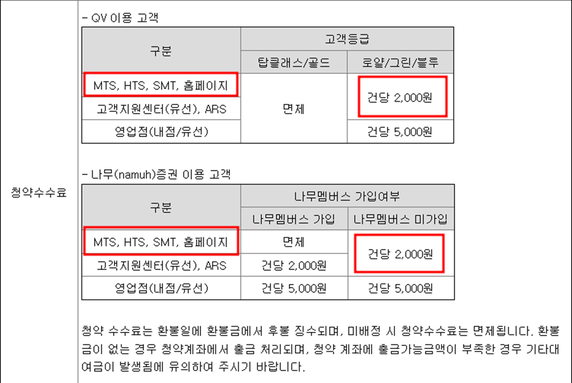 빅토리콘텐츠 공모주 청약일정(수요예측, 공모가, 상장일, 주관사)