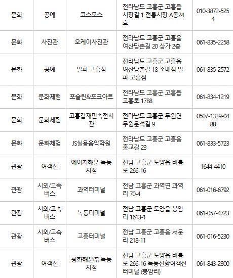 고흥군 문화누리카드 사용처