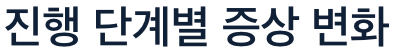 고혈압 단계별 증상