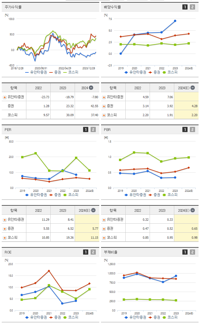 유안타증권_섹터분석