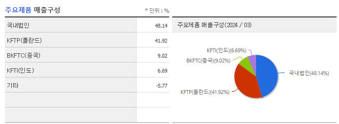 코리아에프티_주요제품