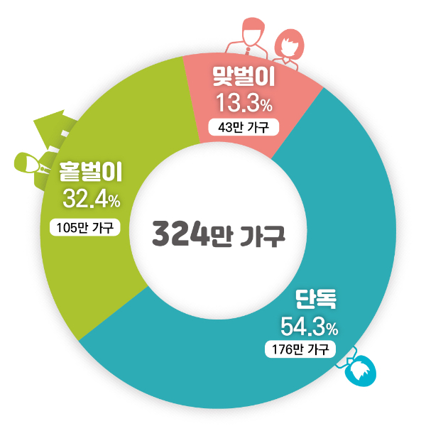 2026년 근로장려금 정기 신청 기간 자격요건 지급일 (최대 330만원 지급 총정리)