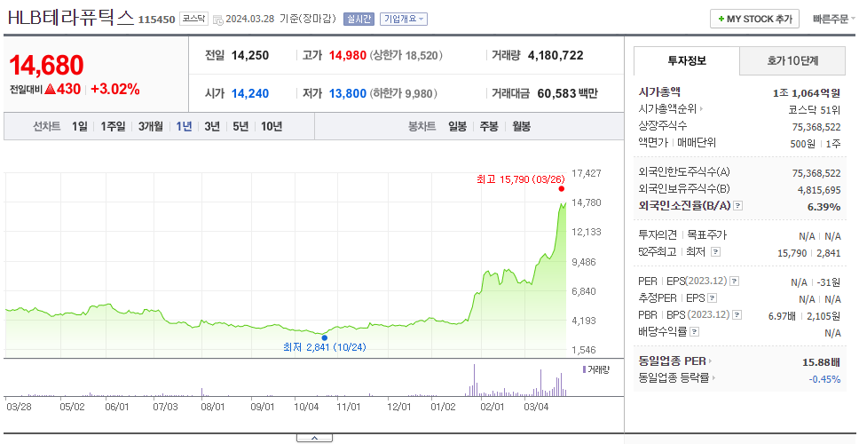 HLB테라퓨틱스_주가