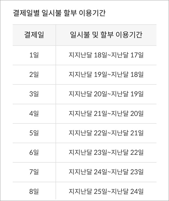 신한카드 결제일 변경하기