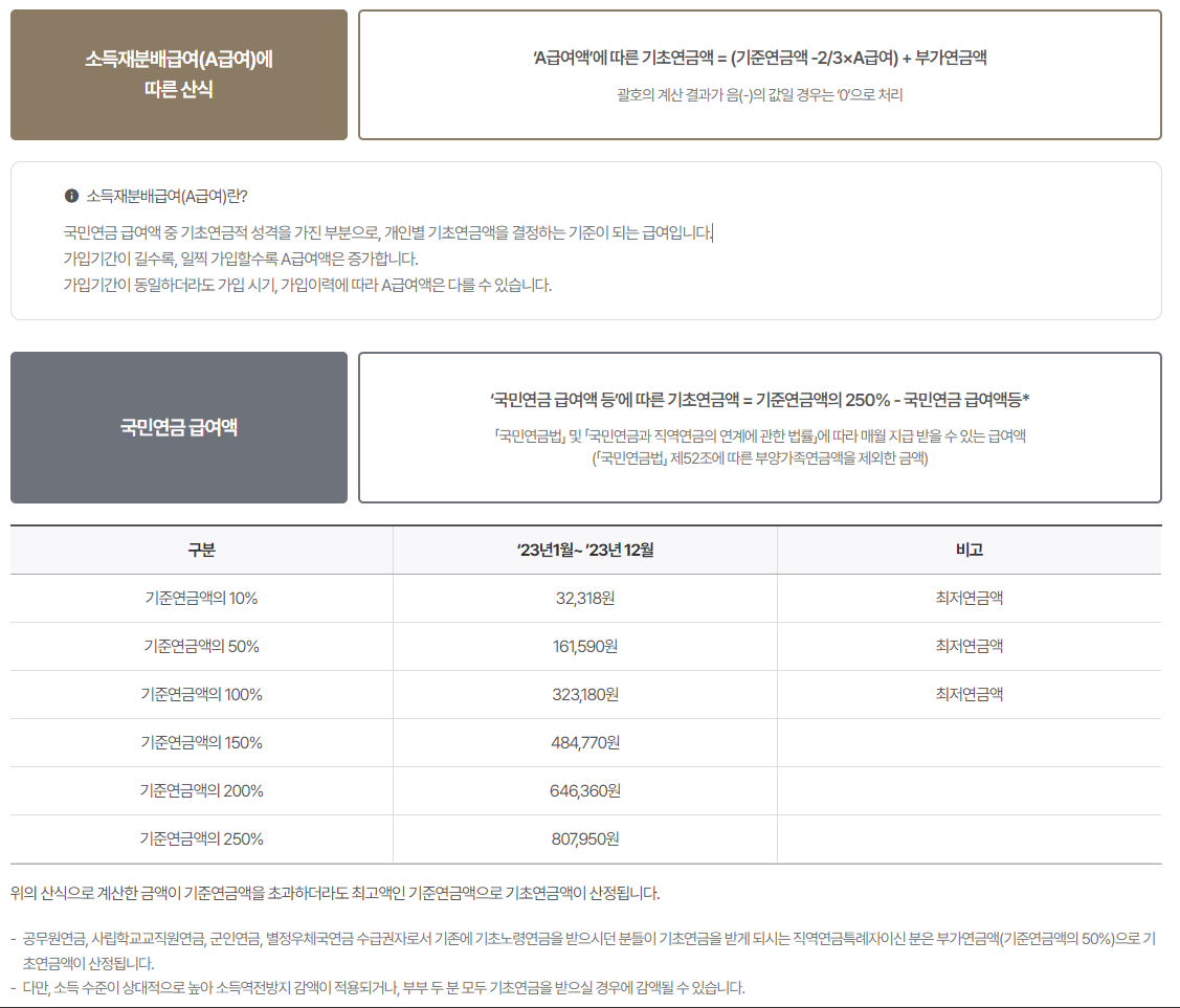 소득재분배 급여에 따른 산식, 국민연금 급여액 설명