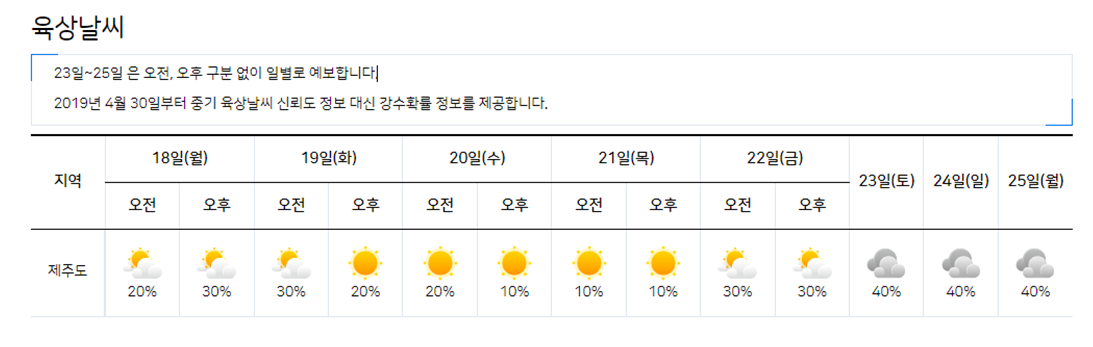제주 날씨, 제주도 날씨, 제주 날씨예보, 제주도 날씨예보