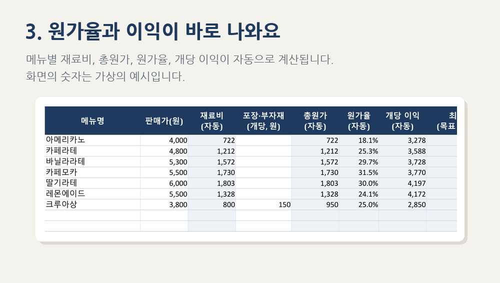 메뉴 원가 계산기 엑셀 양식의 메뉴 시트 화면(가상의 예시 숫자)