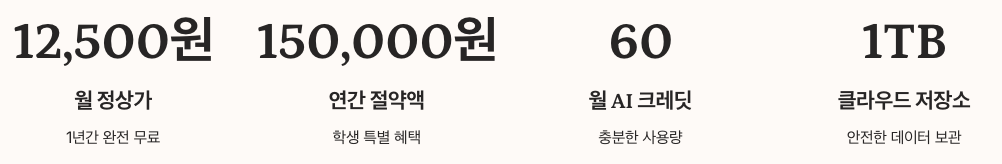 Microsoft 365 학생 혜택으로 절약할 수 있는 금액 등의 수치 정리