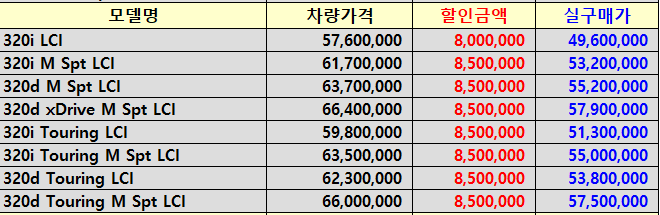 모델별 프로모션 내용