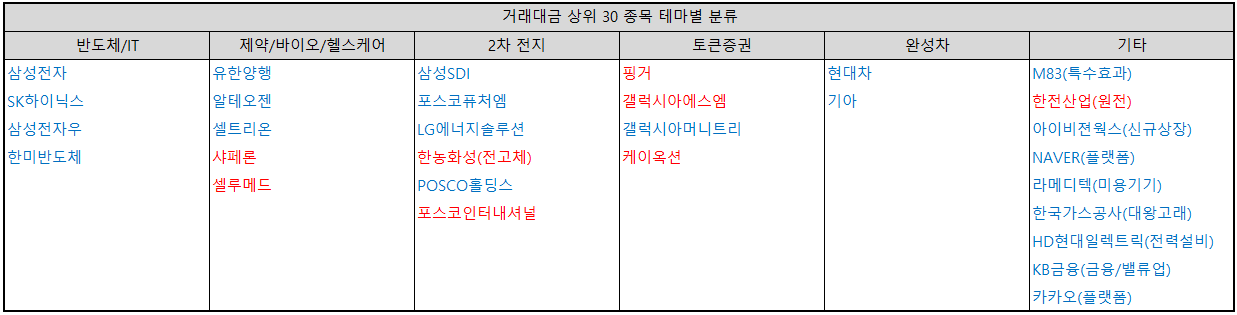 거래대금-상위-종목-테마별-분류-표-이미지