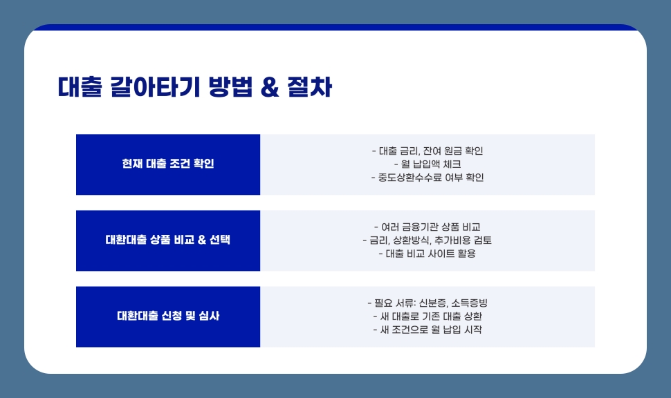 대출 금리 부담이 크다면? 대출 갈아타기로 이자 절약하기