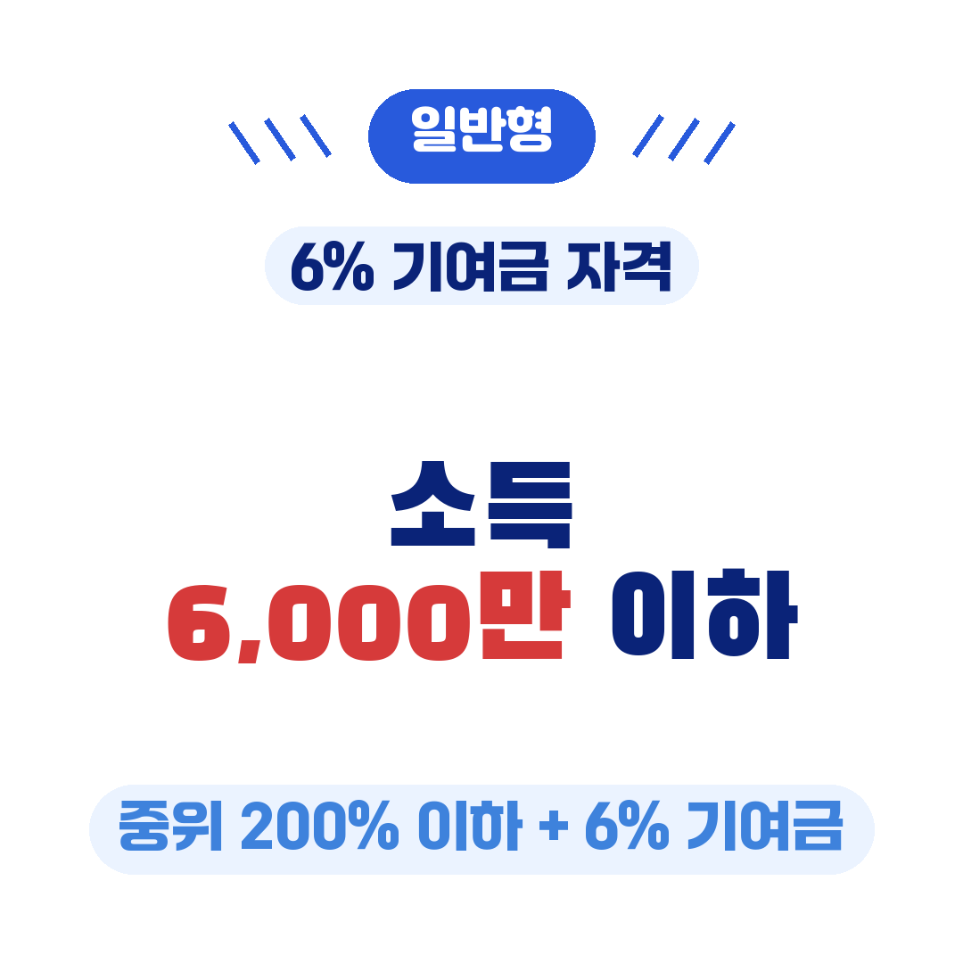 청년미래적금 일반형