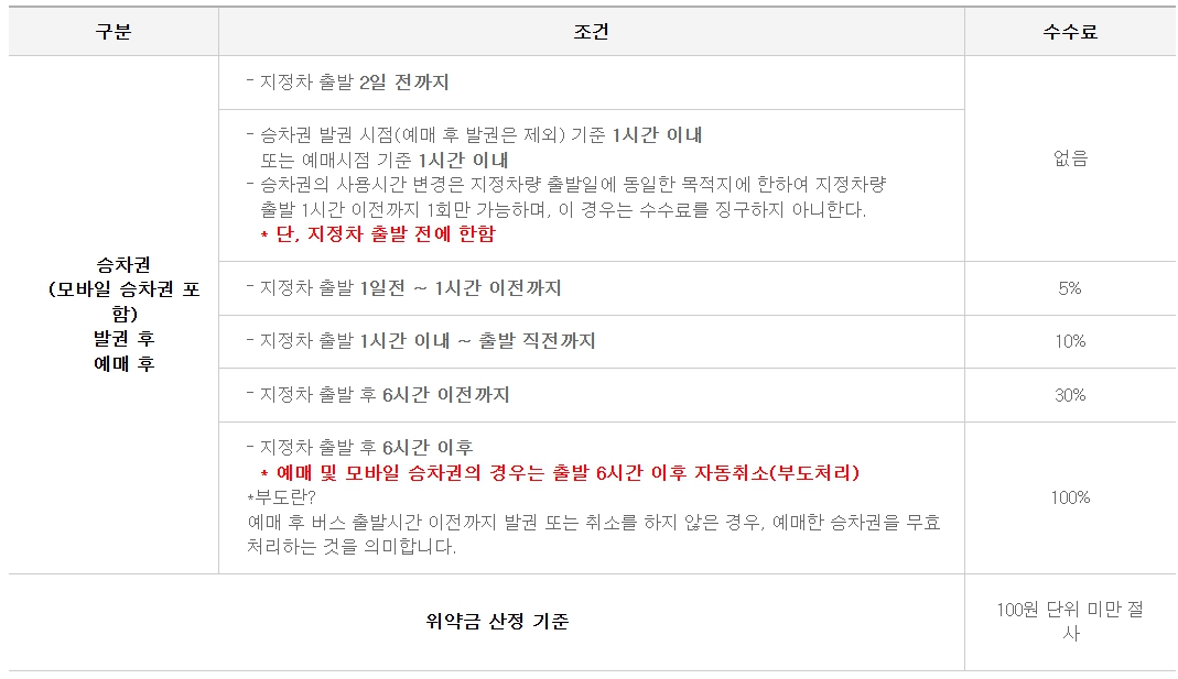 성남시외버스터미널 시간표 예매방법 주차장 주변맛집