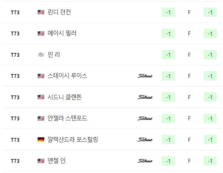 샵라이트 LPGA 클래식