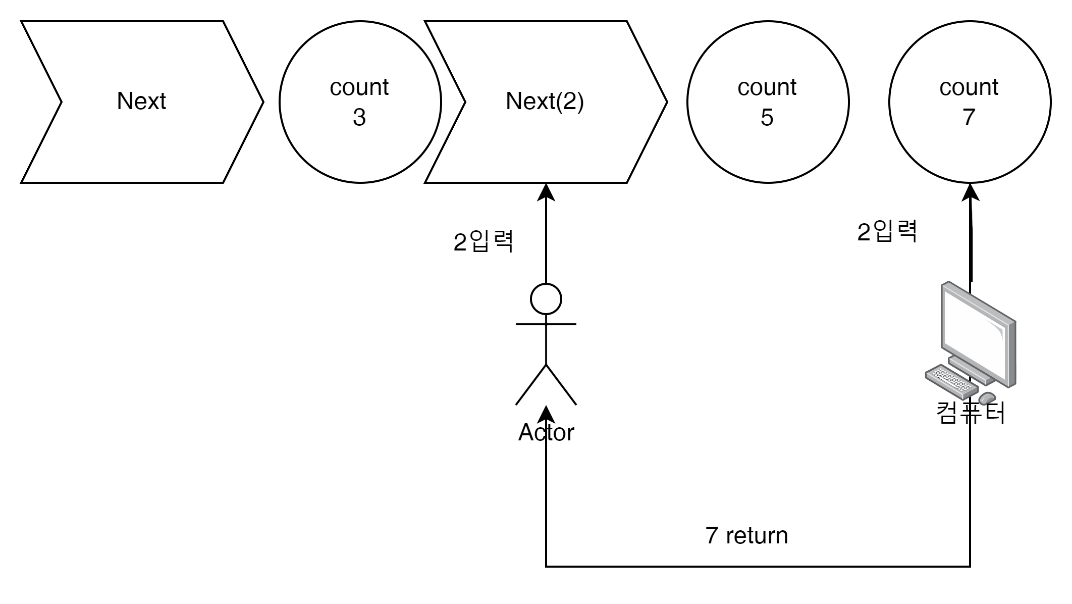 javascript iterator and generator