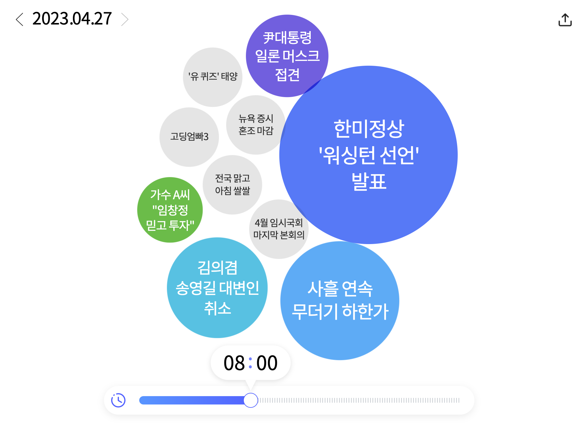 한눈에 보는 오늘