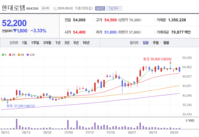 현대로템 주가
