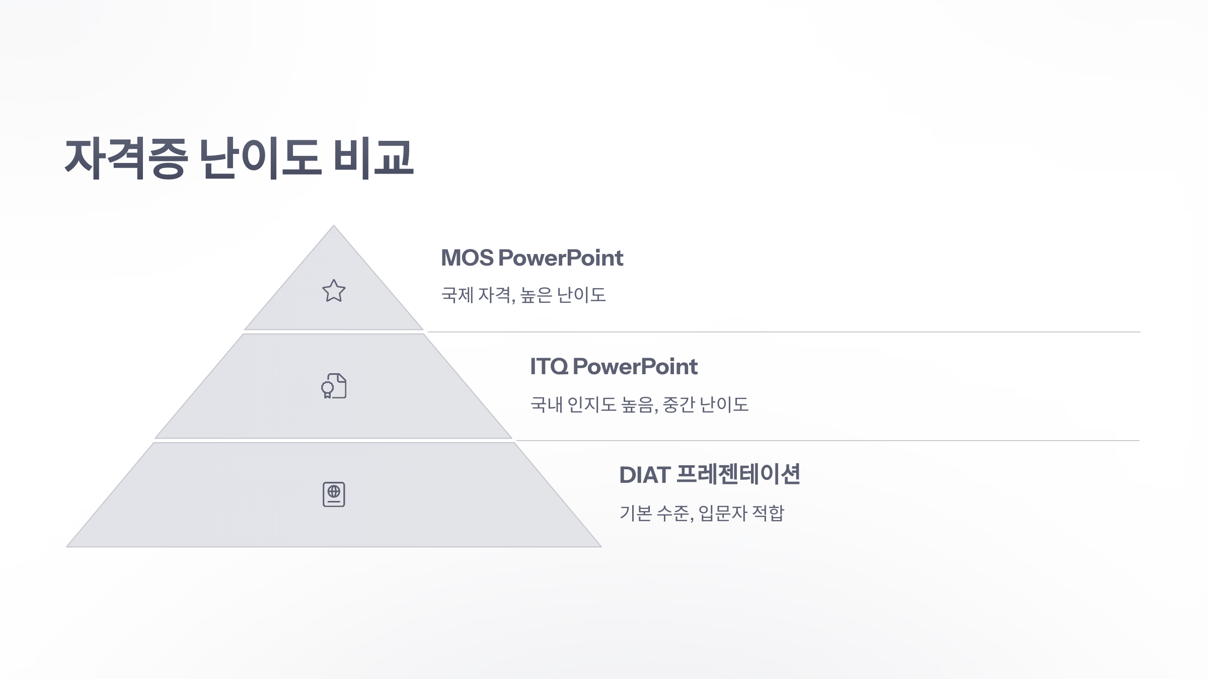 파워-포인트-자격증-6